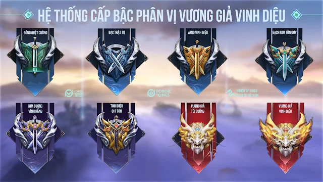 Hệ Thống Xếp Hạng trong Chế Độ Xếp Hạng của Vương Giả Vinh Diệu