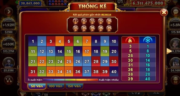Mẹo Chơi Keno Lộc Phát Sunwin dễ thắng