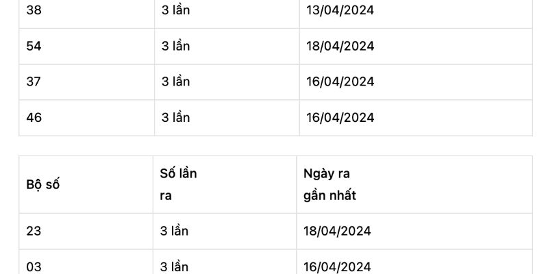 Những ưu điểm nổi bật của Xổ Số Bbin 2025