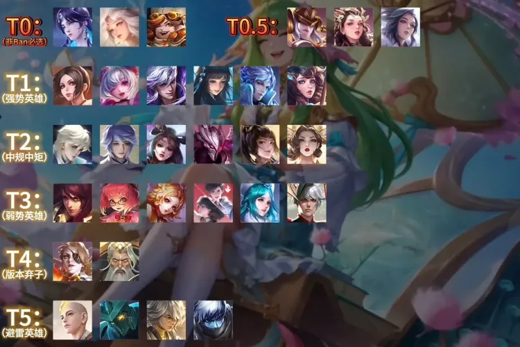 Nên Chọn Tướng VGVD Nào Đường Giữa Tháng 9