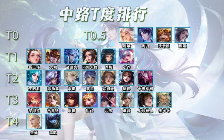 BXH T-Tier Đường Giữa Cuối Mùa s41