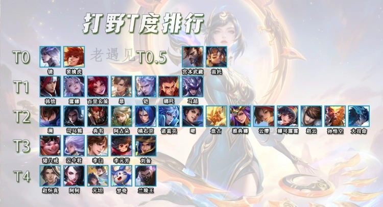 BXH Tier List Đi Rừng Cuối Mùa S41