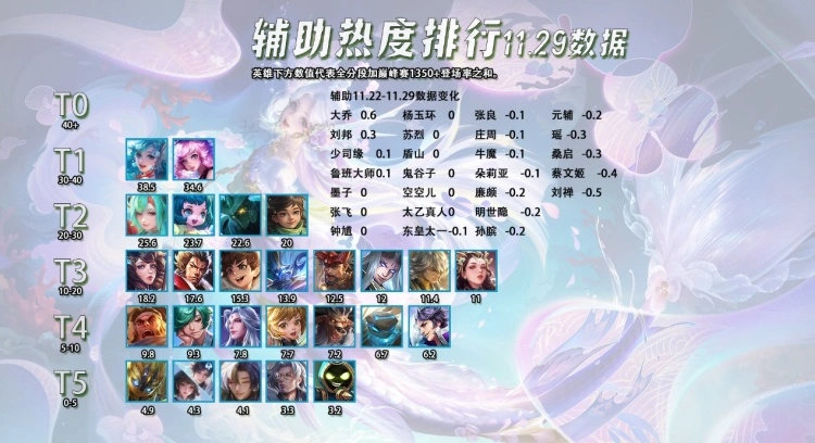 Bảng Xếp Hạng Độ Hot Tướng VGVD 12 2025